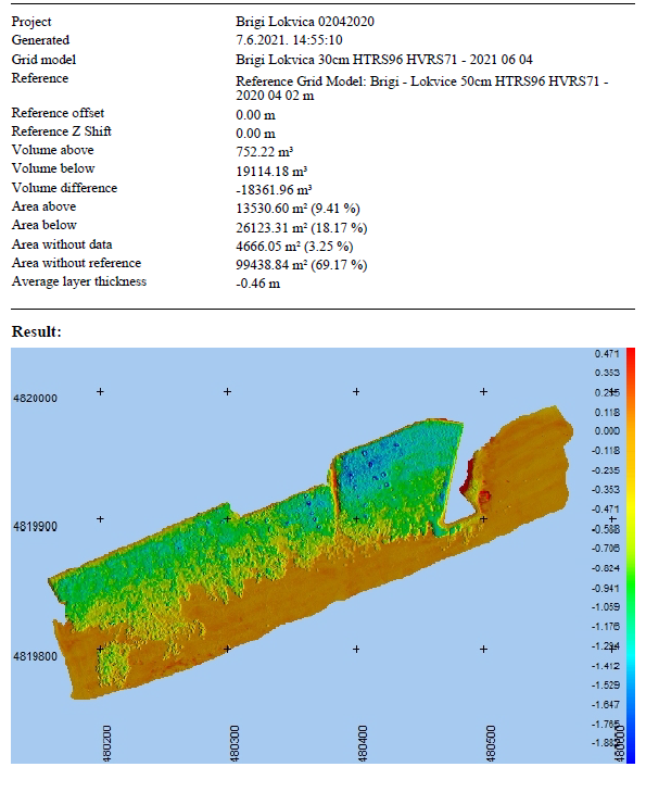 obračun volumena softverom, usporedbom 3D modela prije i nakon radova na izgradnji športske luke Brigi-Lokvice