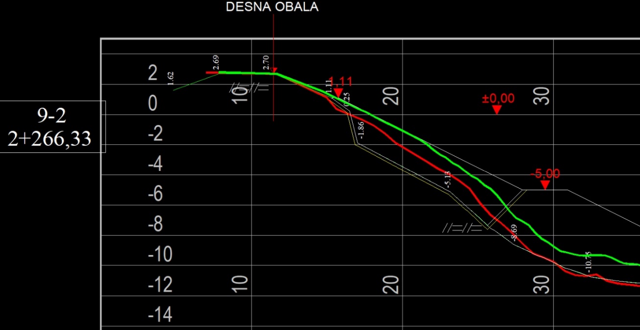 Preklop kontrolnih profila prije i nakon prve dvije faze radova nasipanja